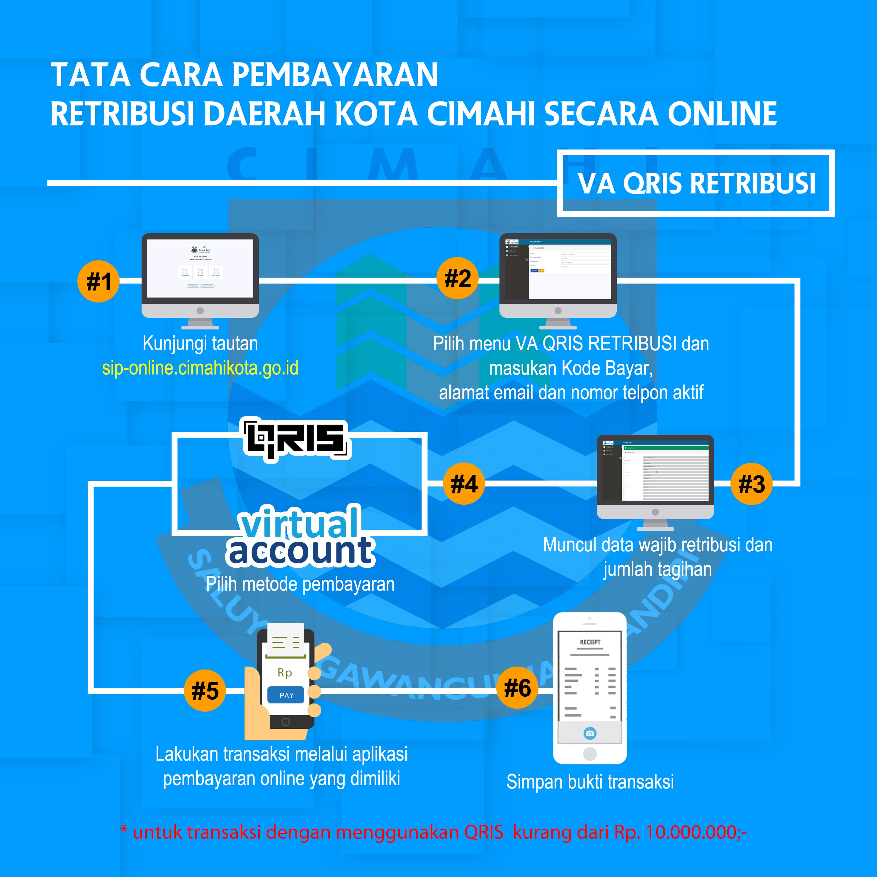 TATA CARA PEMBAYARAN RETRIBUSI SECARA ONLINE